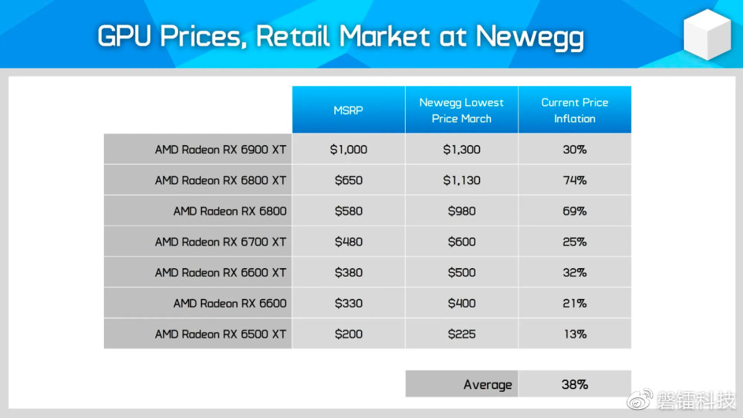 新年促销来袭!GPU云服务器价格大跳水,你确定不来看看吗? 第3张 新年促销来袭!GPU云服务器价格大跳水,你确定不来看看吗? 第3张