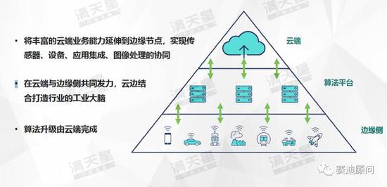 公有云边缘技术挑战与机遇,未来发展趋势如何? 第2张 公有云边缘技术挑战与机遇,未来发展趋势如何? 第2张