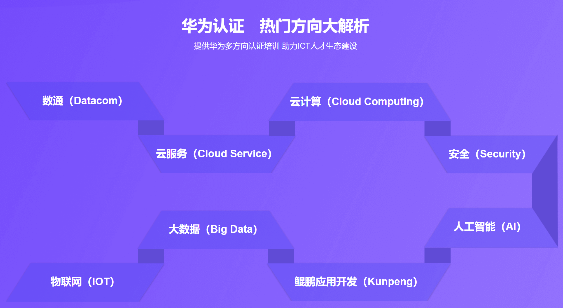 华为微认证答案怎么查,华为云微认证含金量高吗 第1张 华为微认证答案怎么查,华为云微认证含金量高吗 第1张