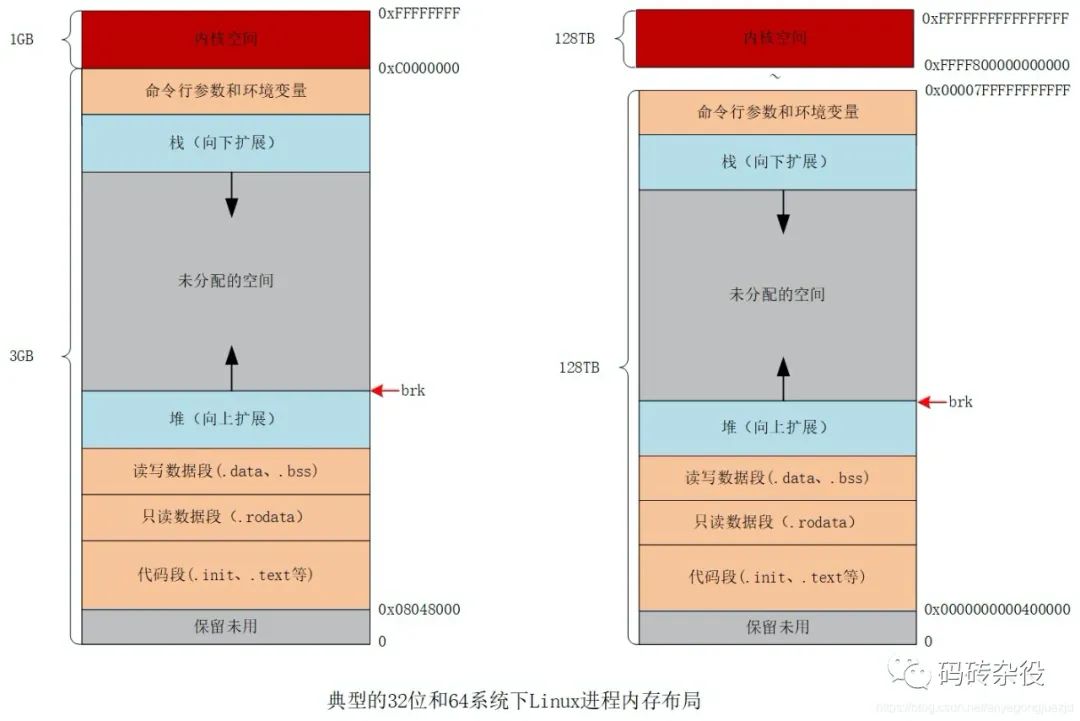 虚拟内存竟能比物理内存大？
