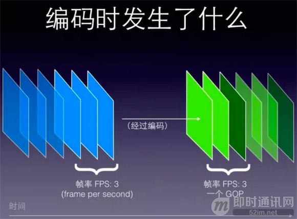高效率视频编码到底是做什么用的,怎么用? 第1张 高效率视频编码到底是做什么用的,怎么用? 第1张