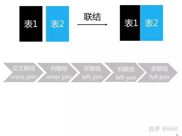 如何根据4张表取指定数据?多表关联查询技巧 第2张 如何根据4张表取指定数据?多表关联查询技巧 第2张