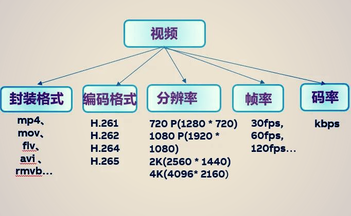 高效率视频编码到底是做什么用的,怎么用? 第2张 高效率视频编码到底是做什么用的,怎么用? 第2张