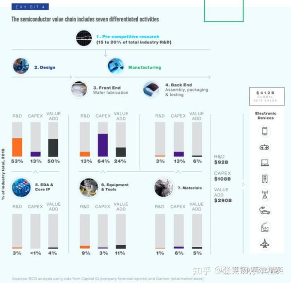 全球化配置是什么意思？全球化配置如何实现最优 第2张