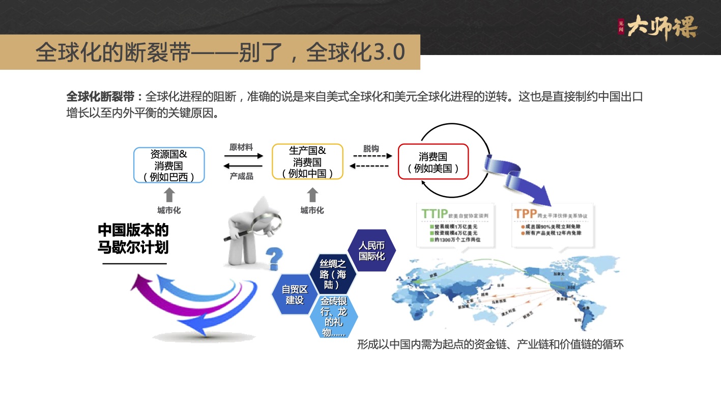 全球化配置是什么意思？全球化配置如何实现最优 第3张