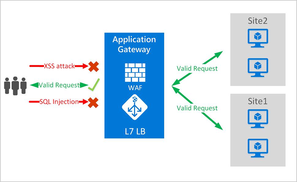 均衡型60GCaffe云主机价格如何,独享型负载均衡多少钱? 第2张 均衡型60GCaffe云主机价格如何,独享型负载均衡多少钱? 第2张