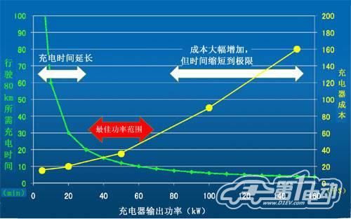 mx5充电器参数配置有哪些?,mx5充电器参数配置怎么设置 第3张 mx5充电器参数配置有哪些?,mx5充电器参数配置怎么设置 第3张