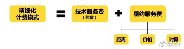 公有云租赁费用如何计算?不同服务类型成本差异大吗? 第3张 公有云租赁费用如何计算?不同服务类型成本差异大吗? 第3张