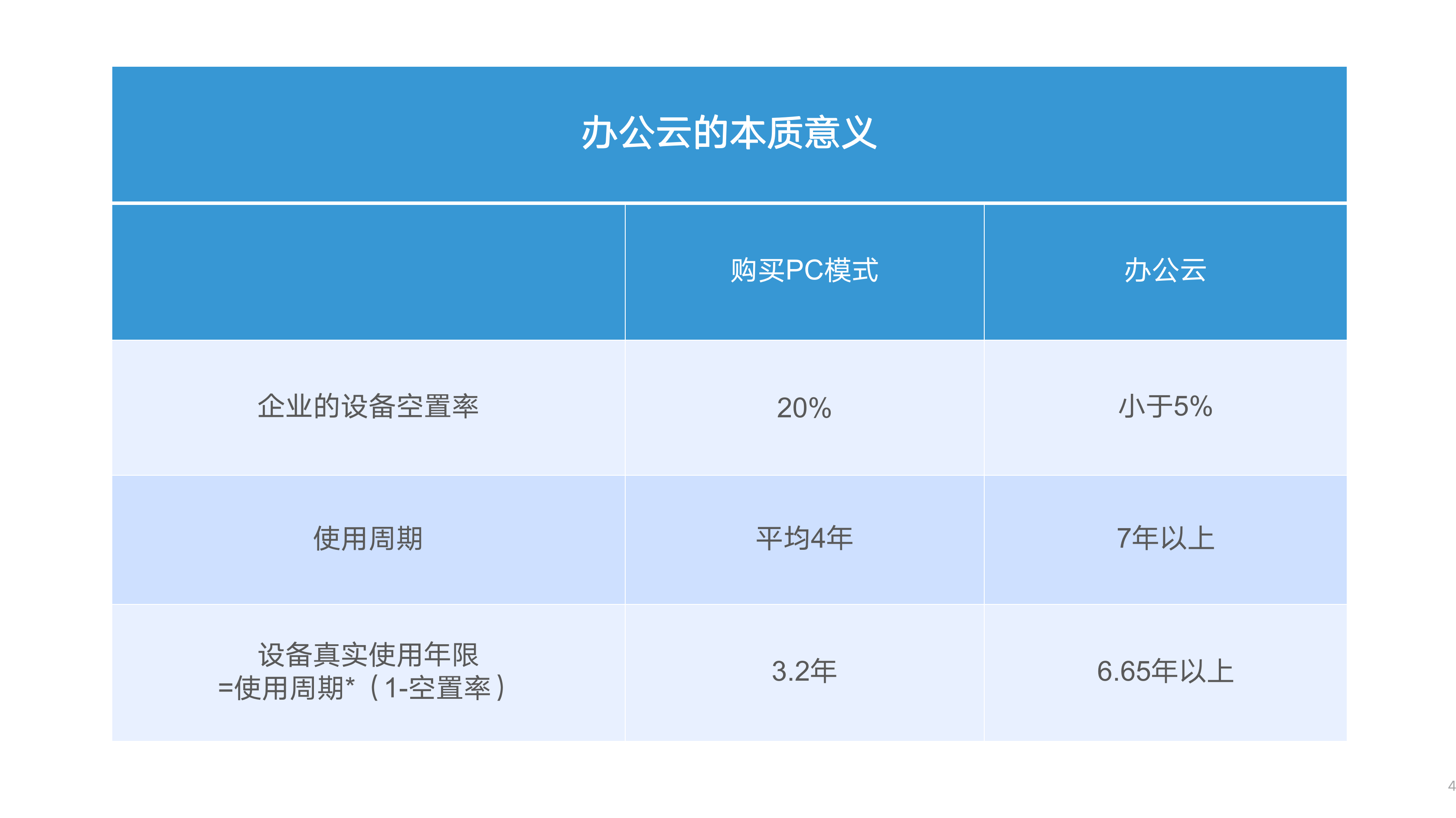 公有云租赁PC,价格、性能与安全性如何平衡选择? 第2张 公有云租赁PC,价格、性能与安全性如何平衡选择? 第2张