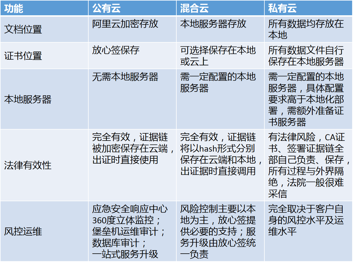 公有云租赁PC,价格、性能与安全性如何平衡选择? 第3张 公有云租赁PC,价格、性能与安全性如何平衡选择? 第3张