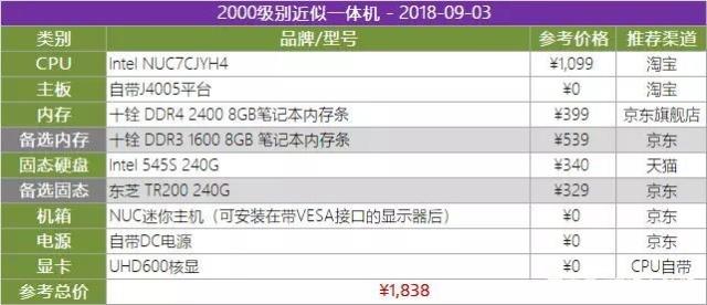 王者荣耀直播配置要求高吗,需要什么配置