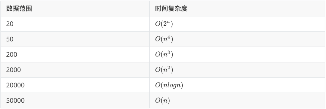 高斯实现批量计算怎么操作?,常见问题有哪些? 第1张 高斯实现批量计算怎么操作?,常见问题有哪些? 第1张