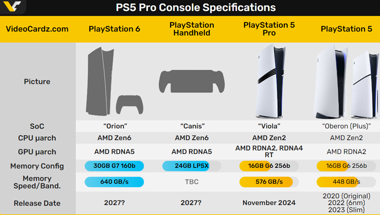 PS6配置要求高吗?PS6配置要求怎么样 第2张 PS6配置要求高吗?PS6配置要求怎么样 第2张