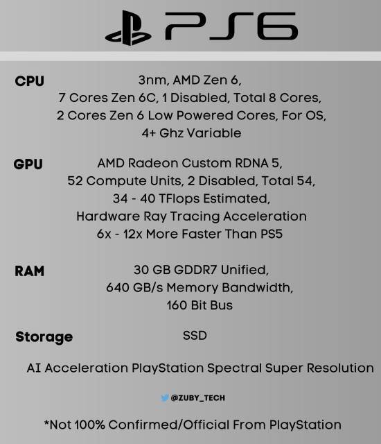PS6配置要求高吗?PS6配置要求怎么样 第1张 PS6配置要求高吗?PS6配置要求怎么样 第1张