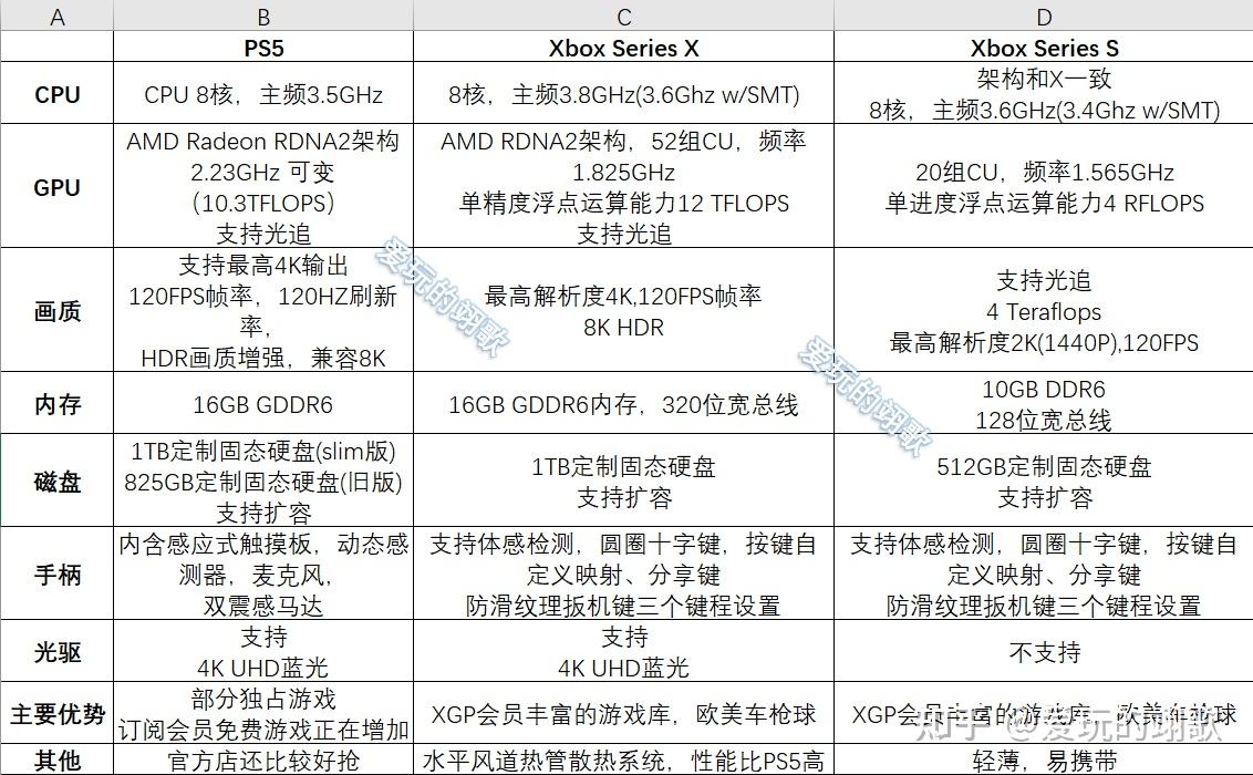 PS6配置要求高吗?PS6配置要求怎么样 第3张 PS6配置要求高吗?PS6配置要求怎么样 第3张