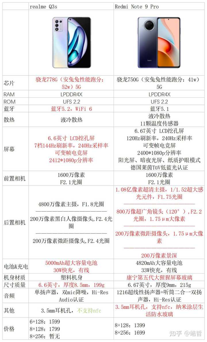 十星配置到底是什么,十星配置怎么搭配性价比高 第1张 十星配置到底是什么,十星配置怎么搭配性价比高 第1张