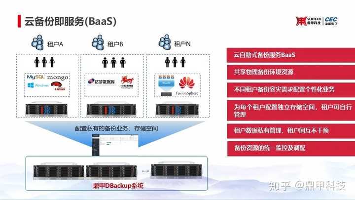电信如何成为代理服务器运营商?背后有哪些技术和业务挑战? 第1张 电信如何成为代理服务器运营商?背后有哪些技术和业务挑战? 第1张