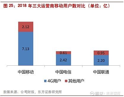 电信如何成为代理服务器运营商?背后有哪些技术和业务挑战? 第2张 电信如何成为代理服务器运营商?背后有哪些技术和业务挑战? 第2张