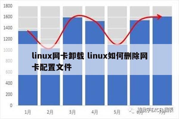 linux 如何删除网卡 第2张 linux 如何删除网卡 第2张