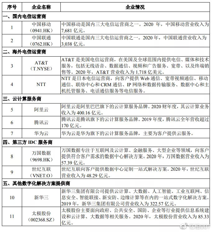 电信如何成为代理服务器运营商?背后有哪些技术和业务挑战? 第3张 电信如何成为代理服务器运营商?背后有哪些技术和业务挑战? 第3张
