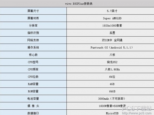 vivox6sa参数配置详情?,vivox6sa参数怎么样 第3张 vivox6sa参数配置详情?,vivox6sa参数怎么样 第3张