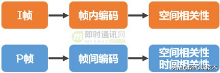 高效率视频编码到底有什么用,和普通编码有什么区别? 第2张 高效率视频编码到底有什么用,和普通编码有什么区别? 第2张
