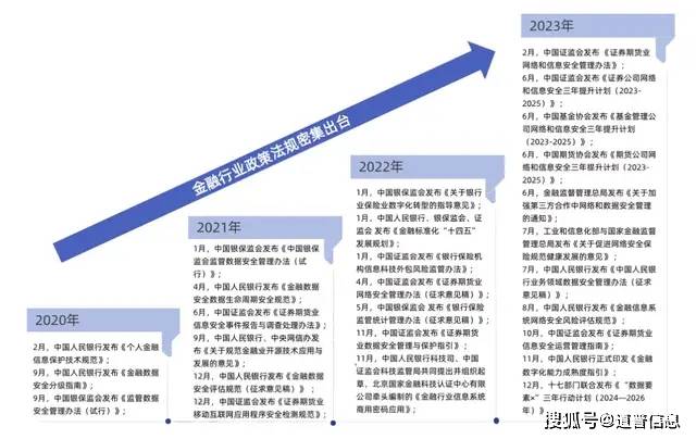 金融网络安全态势的现状与挑战是什么,如何应对? 第2张 金融网络安全态势的现状与挑战是什么,如何应对? 第2张