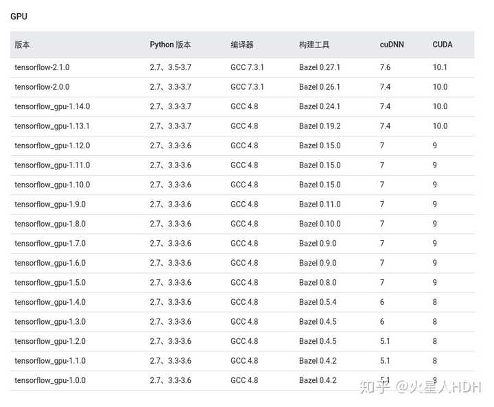 高性能通用型TensorFlow服务器如何选择?,TensorFlow服务器配置教程是什么? 第1张 高性能通用型TensorFlow服务器如何选择?,TensorFlow服务器配置教程是什么? 第1张