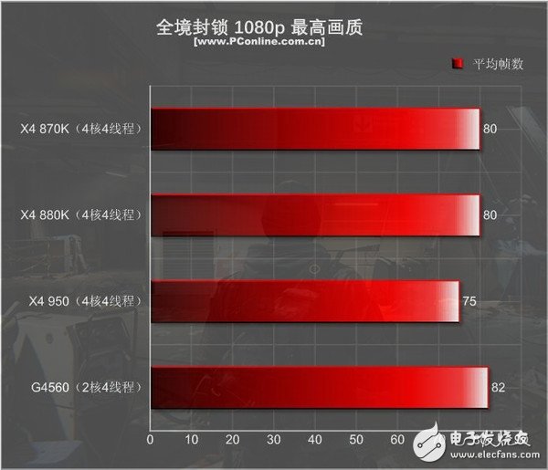 G4560处理器为何选择用服务器内存?性能提升还是成本考量? 第3张 G4560处理器为何选择用服务器内存?性能提升还是成本考量? 第3张
