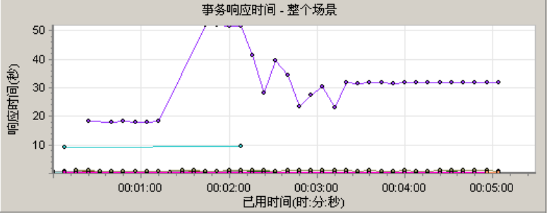 如何通过检查网站响应时间判断事件严重性,是什么原因 第2张 如何通过检查网站响应时间判断事件严重性,是什么原因 第2张