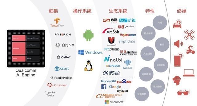 在安卓多核编程语言领域,有哪些编程语言更适合多核处理器优化? 第1张 在安卓多核编程语言领域,有哪些编程语言更适合多核处理器优化? 第1张