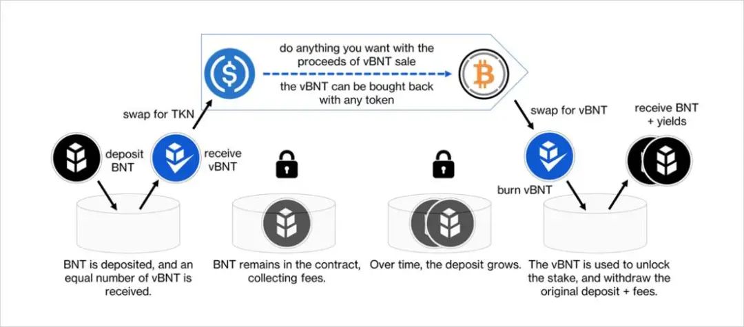bittorrent服务器,如何确保高效稳定运行及合规使用? 第2张 bittorrent服务器,如何确保高效稳定运行及合规使用? 第2张