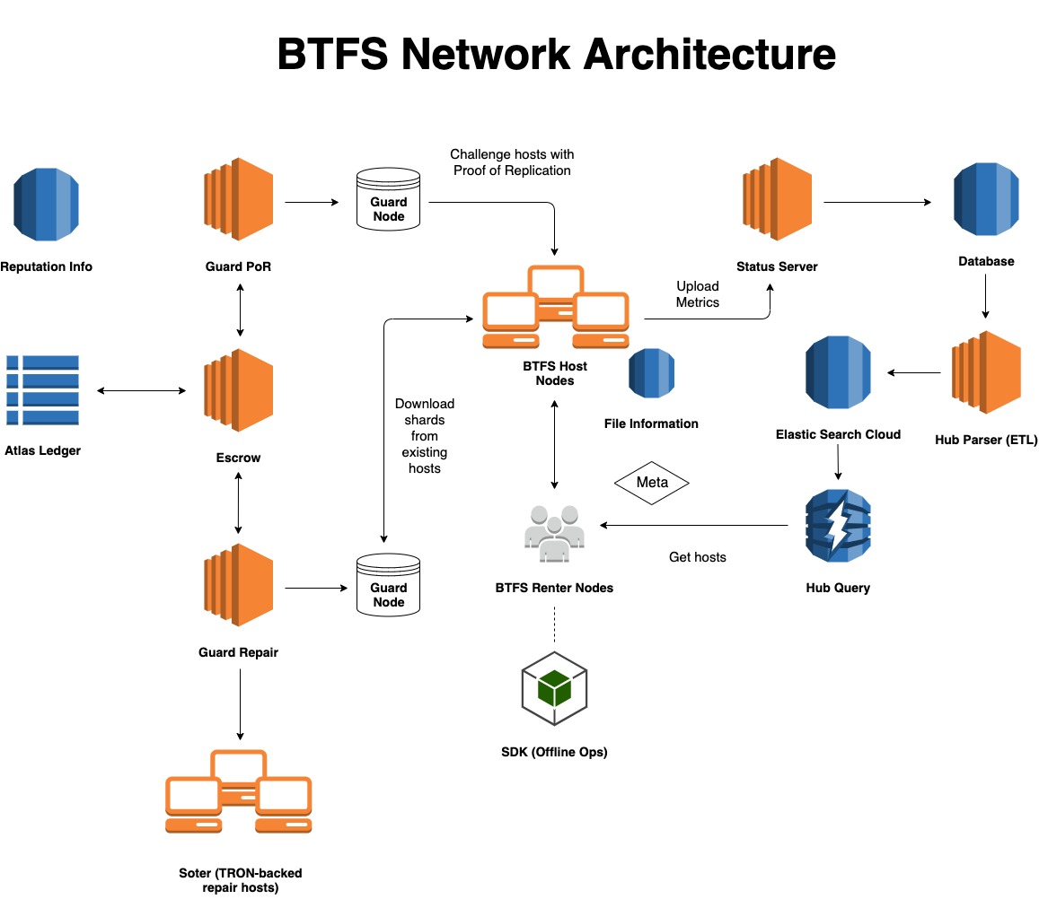 bittorrent服务器,如何确保高效稳定运行及合规使用? 第3张 bittorrent服务器,如何确保高效稳定运行及合规使用? 第3张