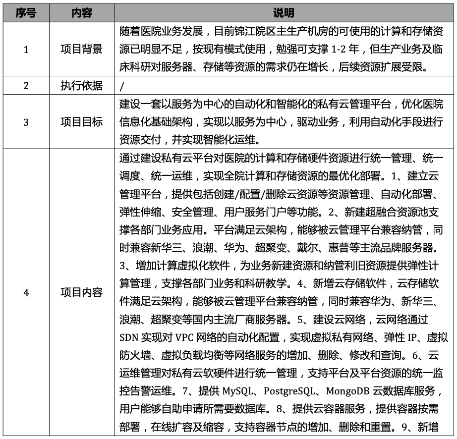 公有云租用价格文档究竟包含哪些关键信息?解读价格构成与选择要点。 第3张 公有云租用价格文档究竟包含哪些关键信息?解读价格构成与选择要点。 第3张
