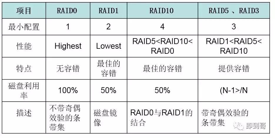 服务器设置RAID1,究竟有何优势与挑战?30字揭秘RAID1配置之谜! 第1张 服务器设置RAID1,究竟有何优势与挑战?30字揭秘RAID1配置之谜! 第1张