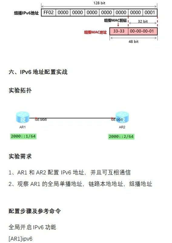 阿里云虚拟主机IPv6支持情况如何?与传统IPv4有何区别与优势? 第2张 阿里云虚拟主机IPv6支持情况如何?与传统IPv4有何区别与优势? 第2张