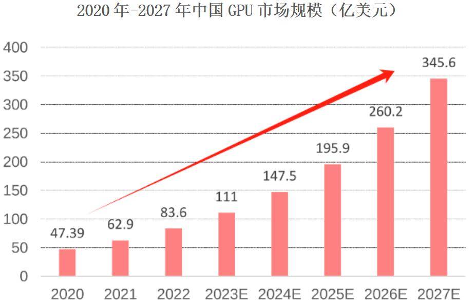 2026年GPU运算服务器市场,一年增长如何?挑战与机遇何在? 第3张 2026年GPU运算服务器市场,一年增长如何?挑战与机遇何在? 第3张