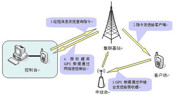 GPS网络授时服务器的作用与原理,究竟如何确保全球定位的精准度? 第2张 GPS网络授时服务器的作用与原理,究竟如何确保全球定位的精准度? 第2张