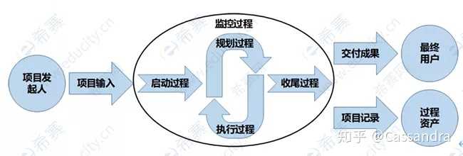 互联网金融项目管理流程是怎样的?如何优化管理流程 第1张 互联网金融项目管理流程是怎样的?如何优化管理流程 第1张