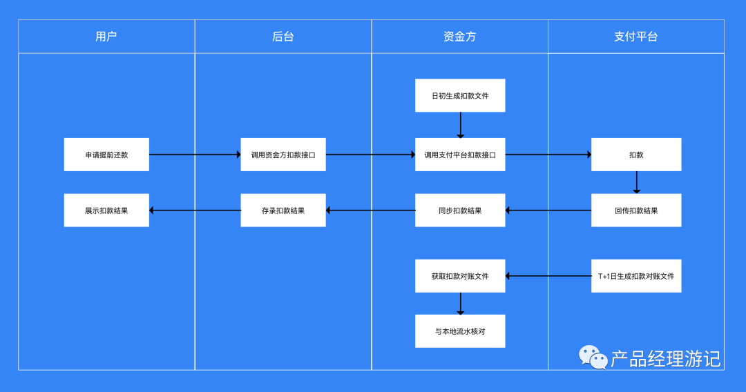 互联网金融项目管理流程是怎样的?如何优化管理流程 第3张 互联网金融项目管理流程是怎样的?如何优化管理流程 第3张