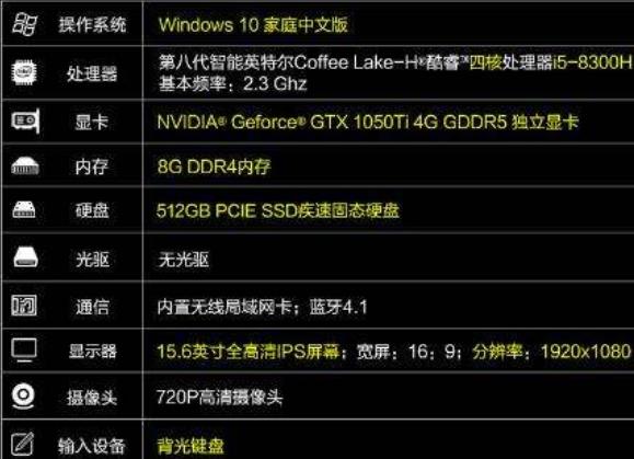 买笔记本要看哪些配置,买笔记本需要注意什么配置 第2张 买笔记本要看哪些配置,买笔记本需要注意什么配置 第2张