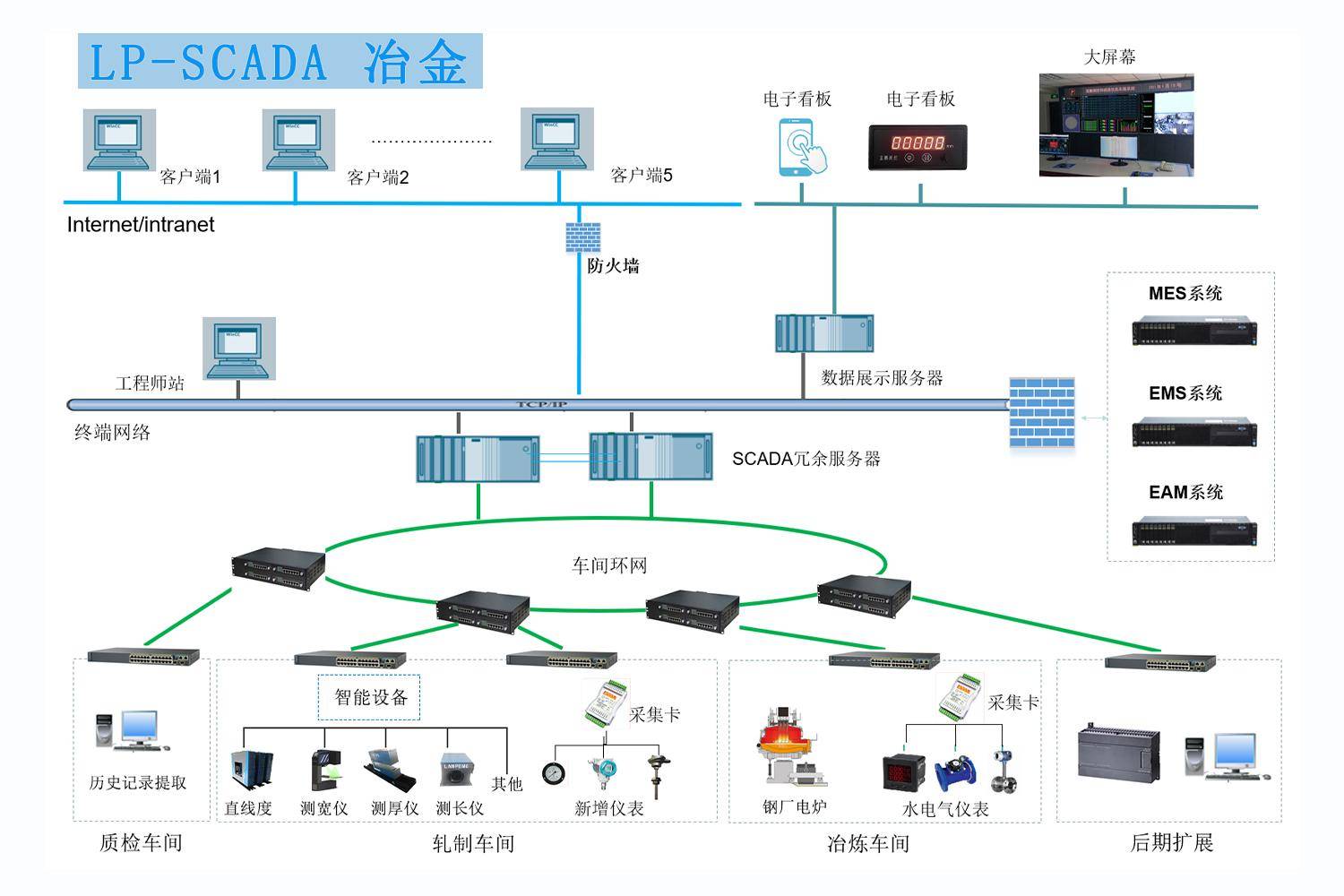 工业数据监控怎么做?工业数据监控系统有哪些 第3张 工业数据监控怎么做?工业数据监控系统有哪些 第3张