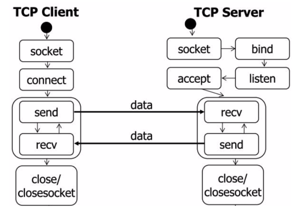 Java Socket传输int类型数据的方法及原理详解? 第1张 Java Socket传输int类型数据的方法及原理详解? 第1张