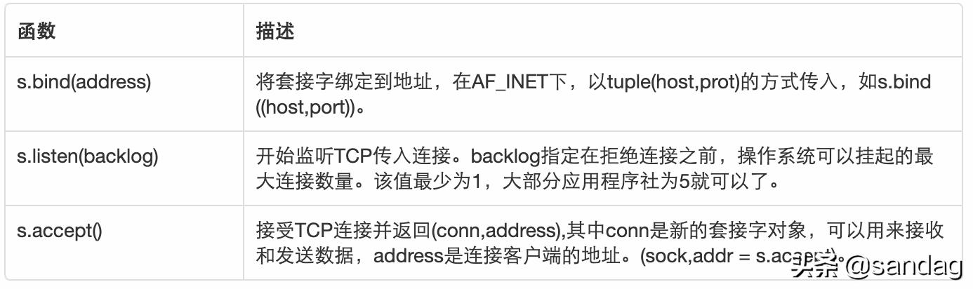 Java Socket传输int类型数据的方法及原理详解? 第2张 Java Socket传输int类型数据的方法及原理详解? 第2张