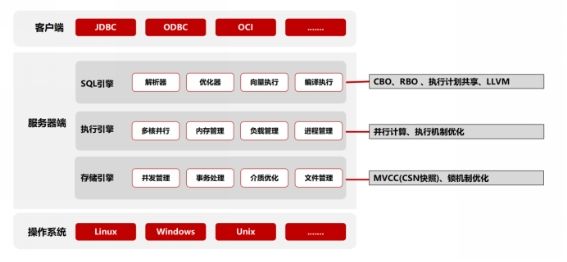 数据库服务器开发中，如何实现高效稳定与安全？探讨技术挑战与优化策略。 第1张