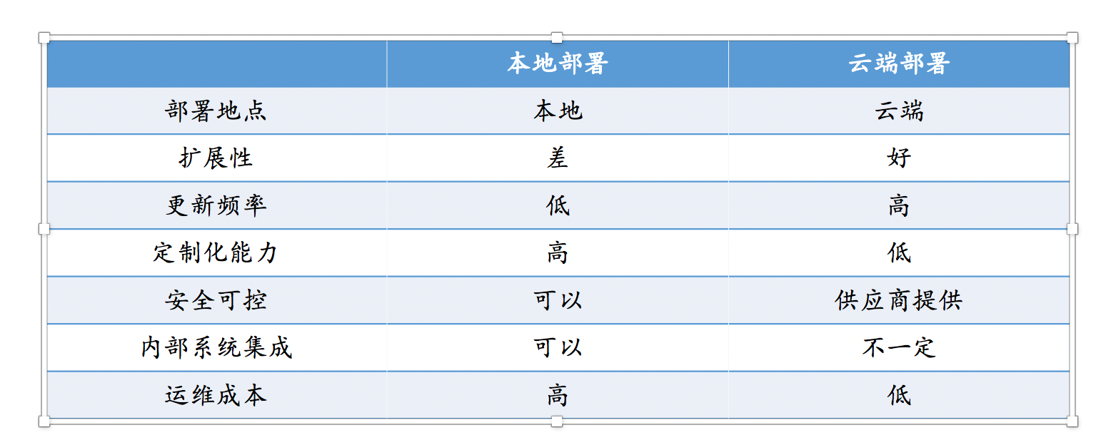 公有云秒级收费,背后成本与定价机制之谜是什么? 第2张 公有云秒级收费,背后成本与定价机制之谜是什么? 第2张
