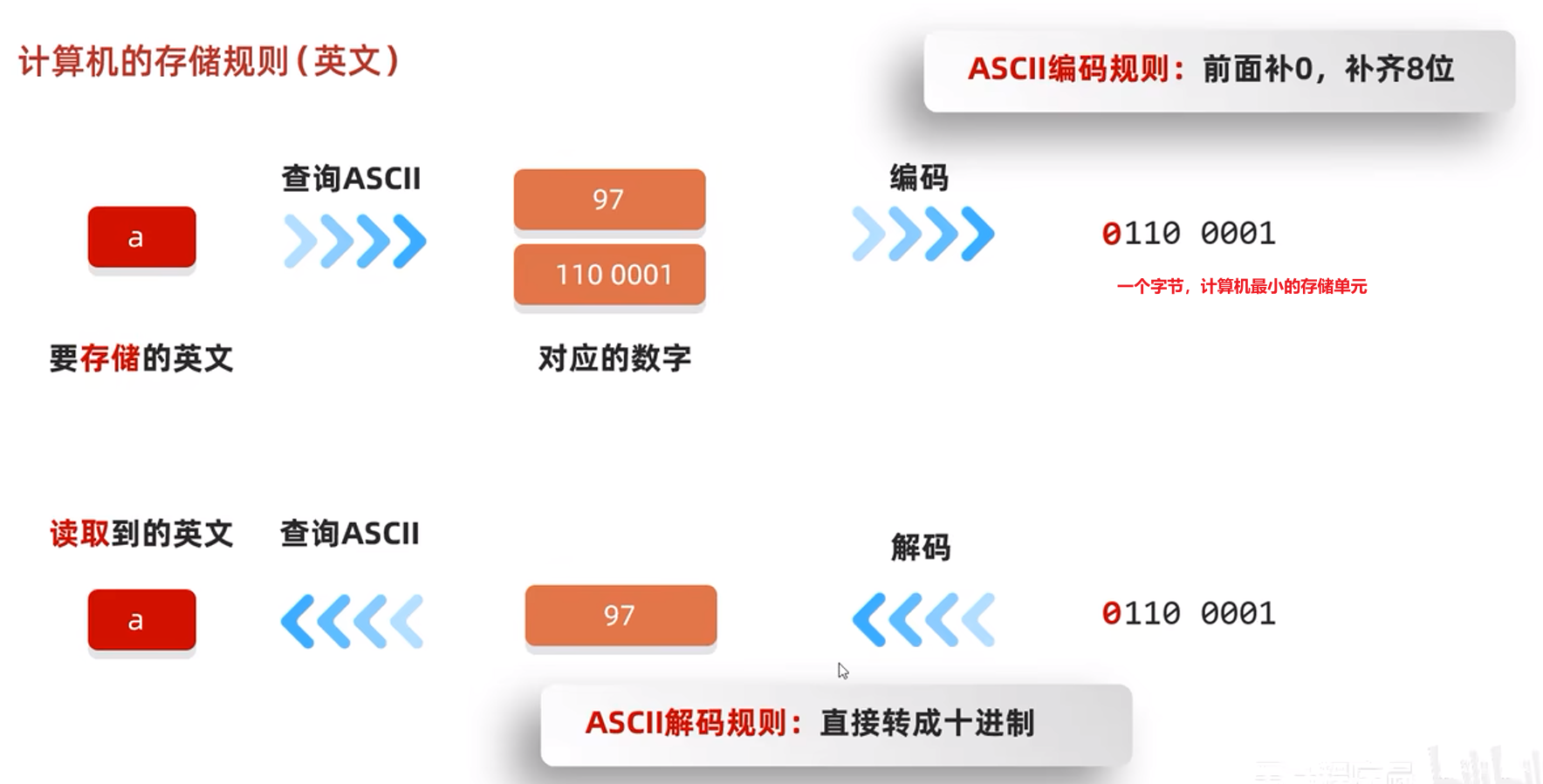 Java中字符编码转换方法详解与实操疑问长尾标题 第3张 Java中字符编码转换方法详解与实操疑问长尾标题 第3张
