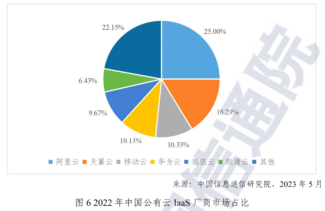 公有云计算服务商在市场竞争中如何保持领先地位? 第2张 公有云计算服务商在市场竞争中如何保持领先地位? 第2张