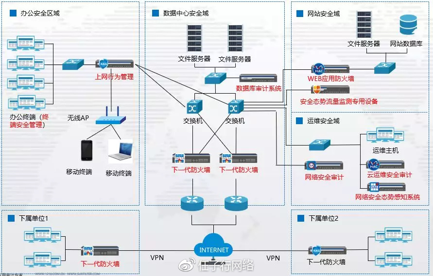 服务器、防火墙、交换机三者间如何协同工作,构成高效网络安全体系? 第3张 服务器、防火墙、交换机三者间如何协同工作,构成高效网络安全体系? 第3张