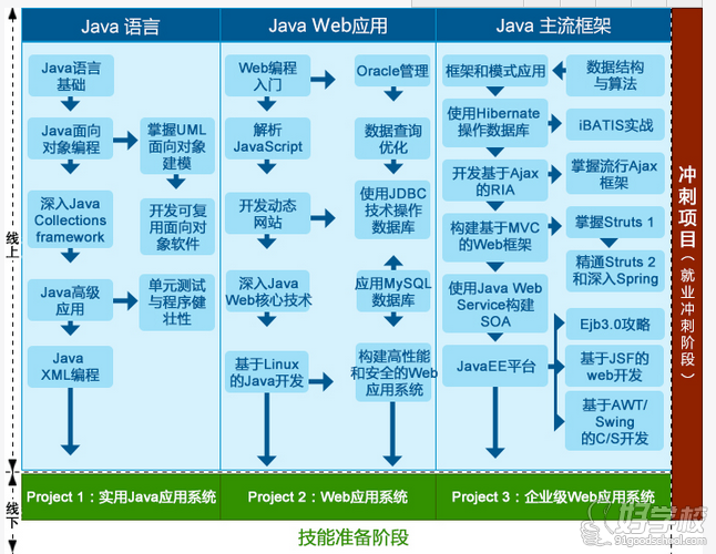 java用什么软件_什么是软件建模 第2张 java用什么软件_什么是软件建模 第2张